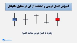 کندل دوجی doji
