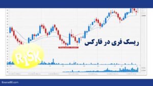 ریسک فری در فارکس