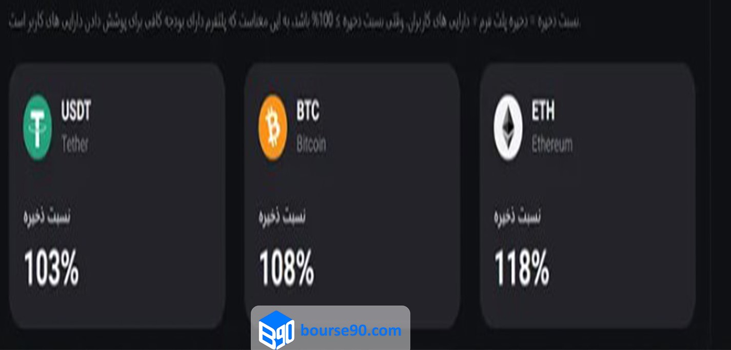 گواهی ذخایر صرافی ویکس