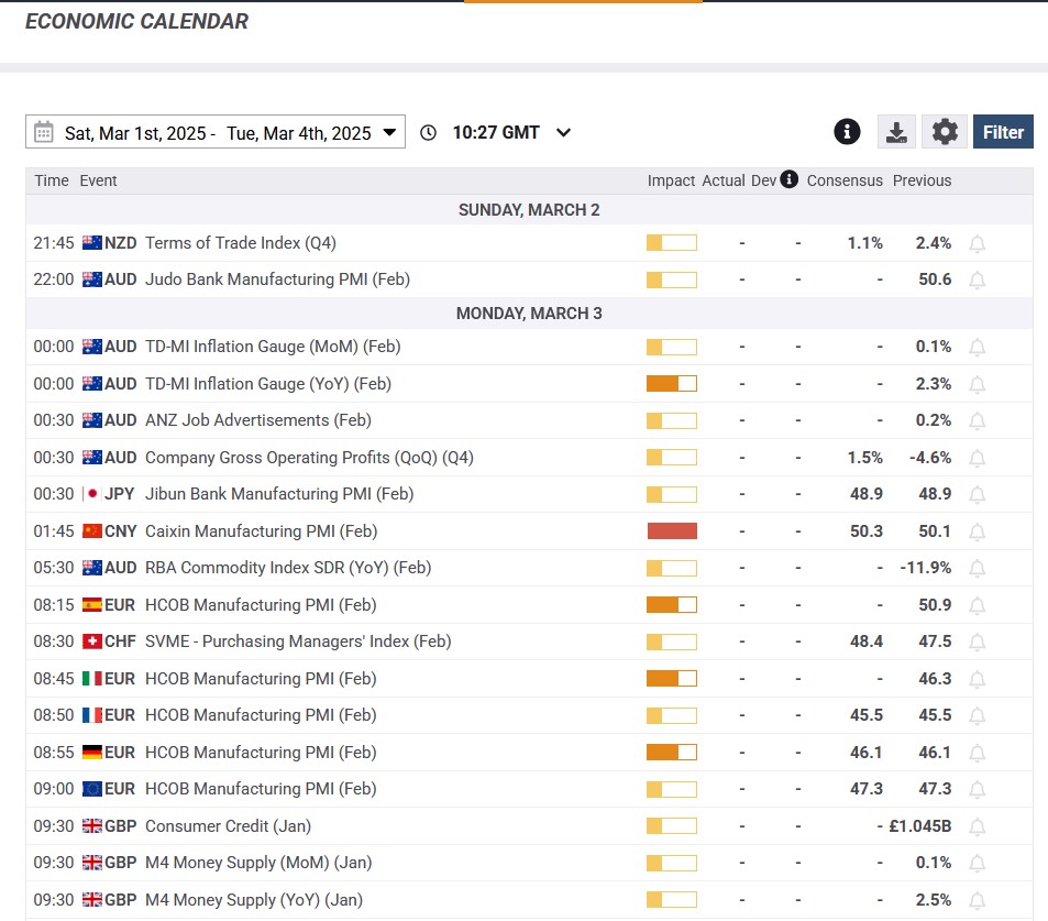معامله با اخبار در فارکس | آموزش کامل ترید در زمان اخبار 2 تقویم اقتصادی فارکس