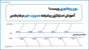 کدهای ساخت آبجکت 11 استراتژی زون ریکاوری