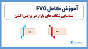 تشخیص نقاط fvg