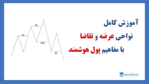 کدهای ساخت آبجکت 12 آمورش کامل نواحی عرضه و تقاضا