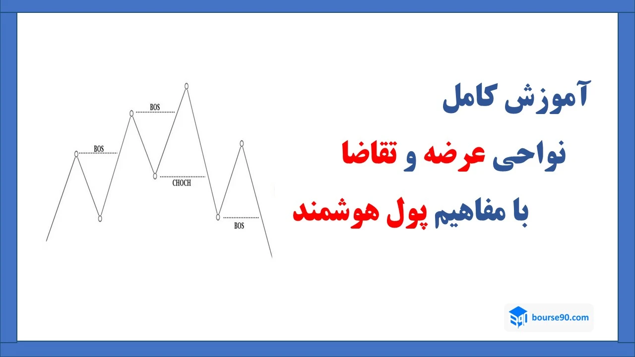 آمورش کامل نواحی عرضه و تقاضا