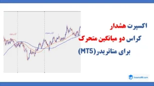 کدهای ساخت آبجکت 14 اکسپرت هشدار کراس دو میانگین متحرک