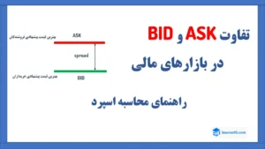 کدهای ساخت آبجکت 13 تفاوت ask و bid