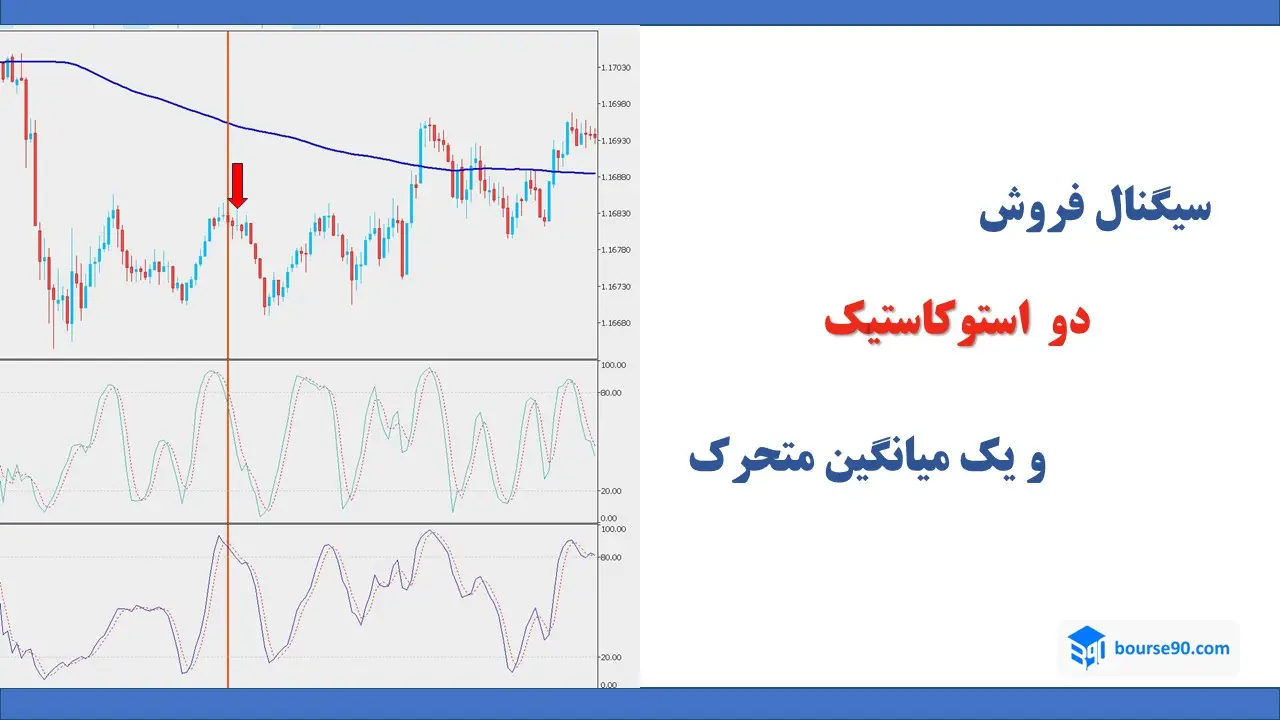سیگنال فروش دو استوکاستیک و یک میانگین متحرک