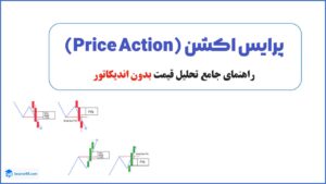 کدهای ساخت آبجکت 9 استراتژی پرایس اکشن