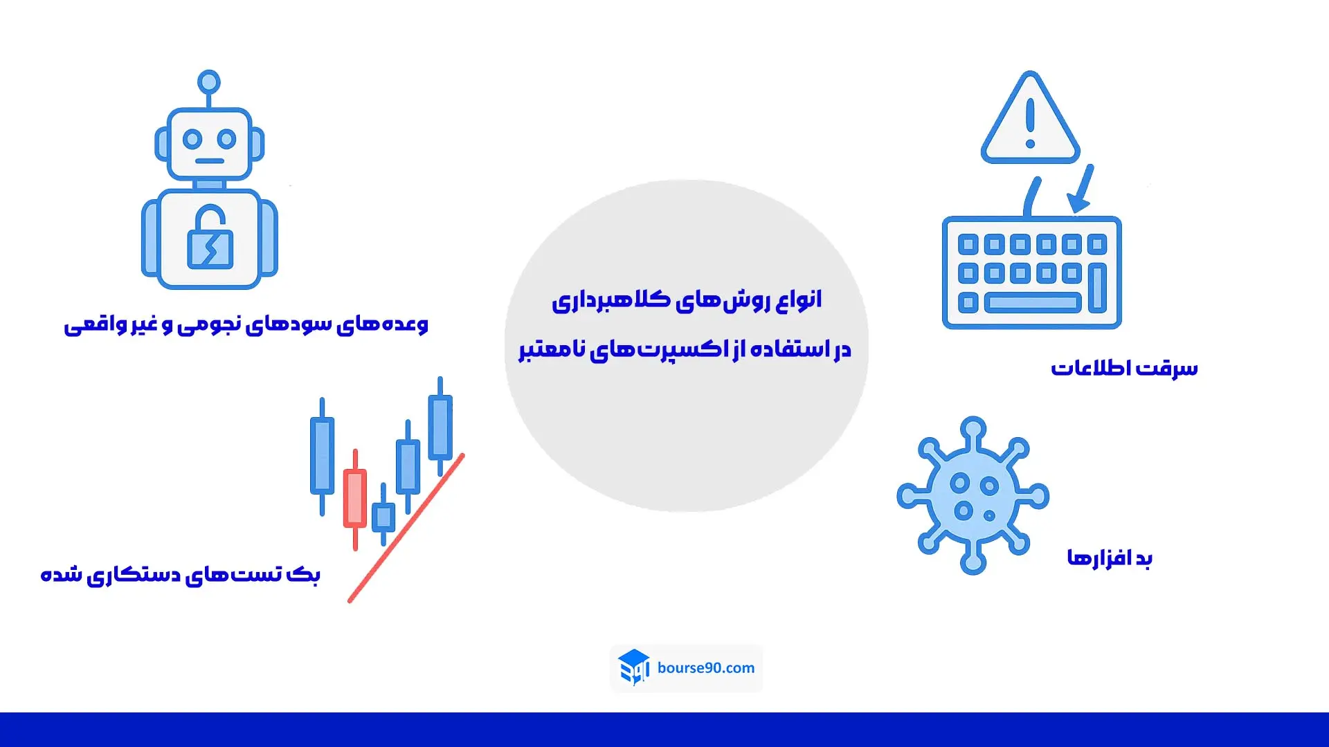 کلاهبرداری با اکسپرت_ها