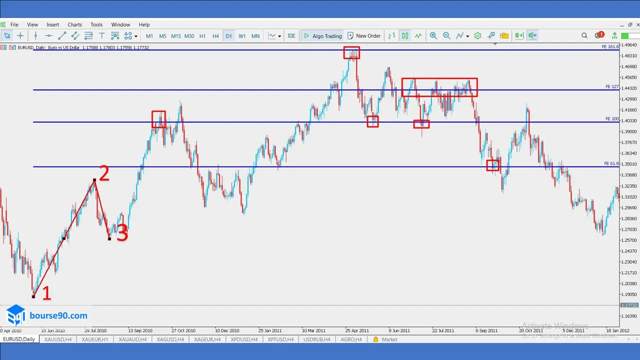 Ichimoku2 2