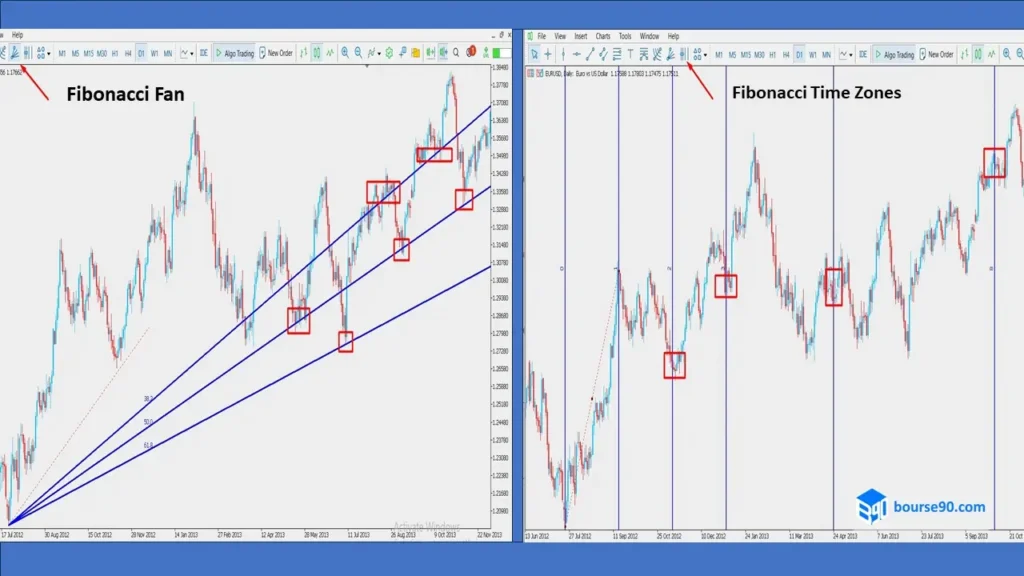 Ichimoku22