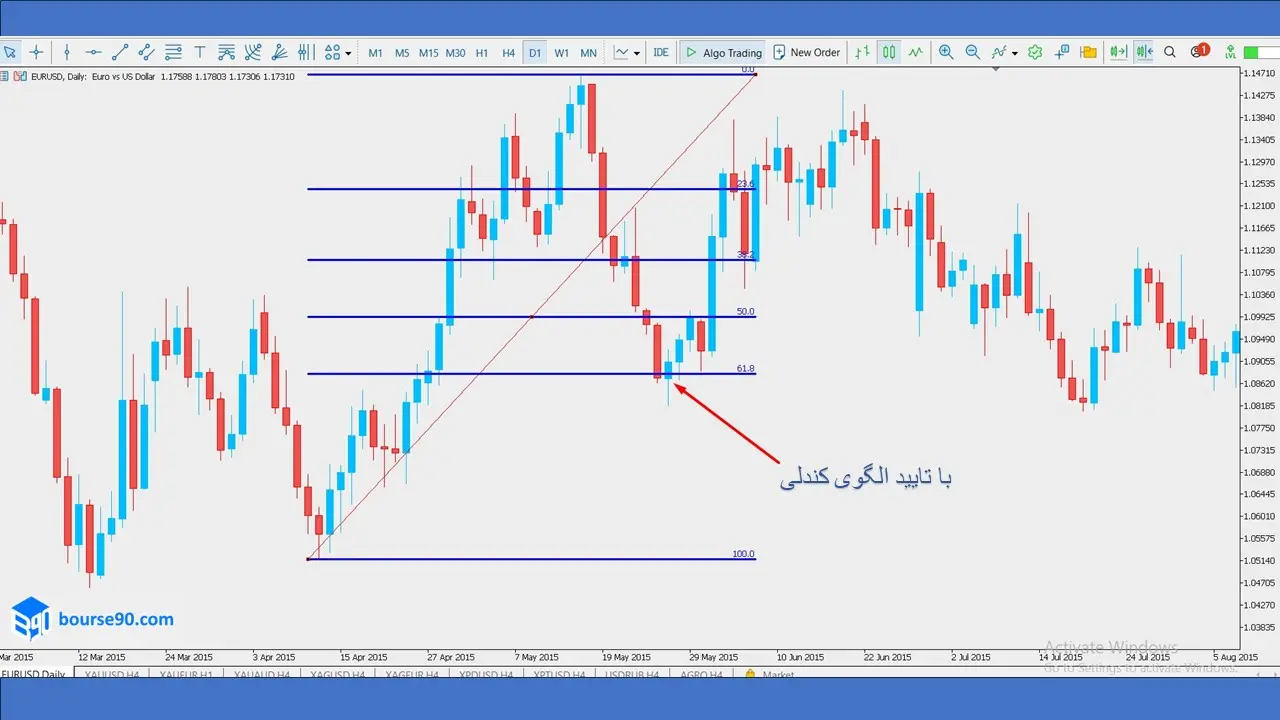 Ichimoku2222