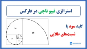 کدهای ساخت آبجکت 35 استراتژی فیبوناچی