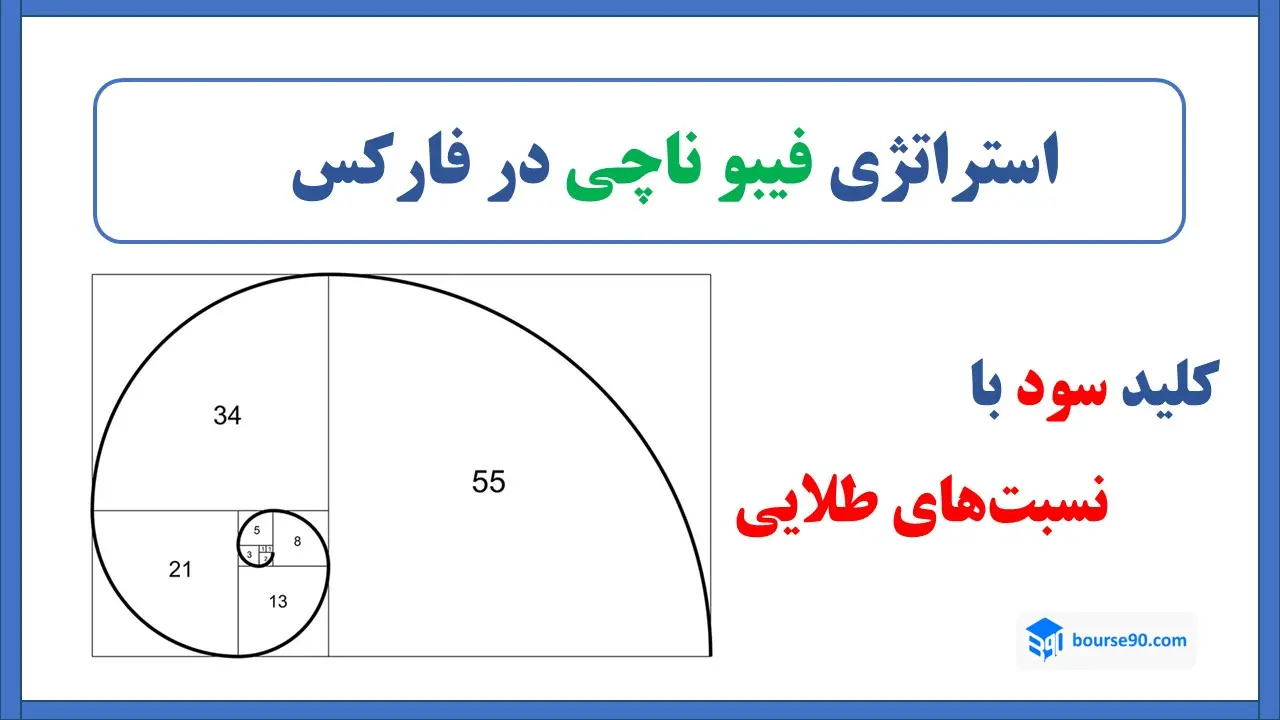 استراتژی فیبوناچی