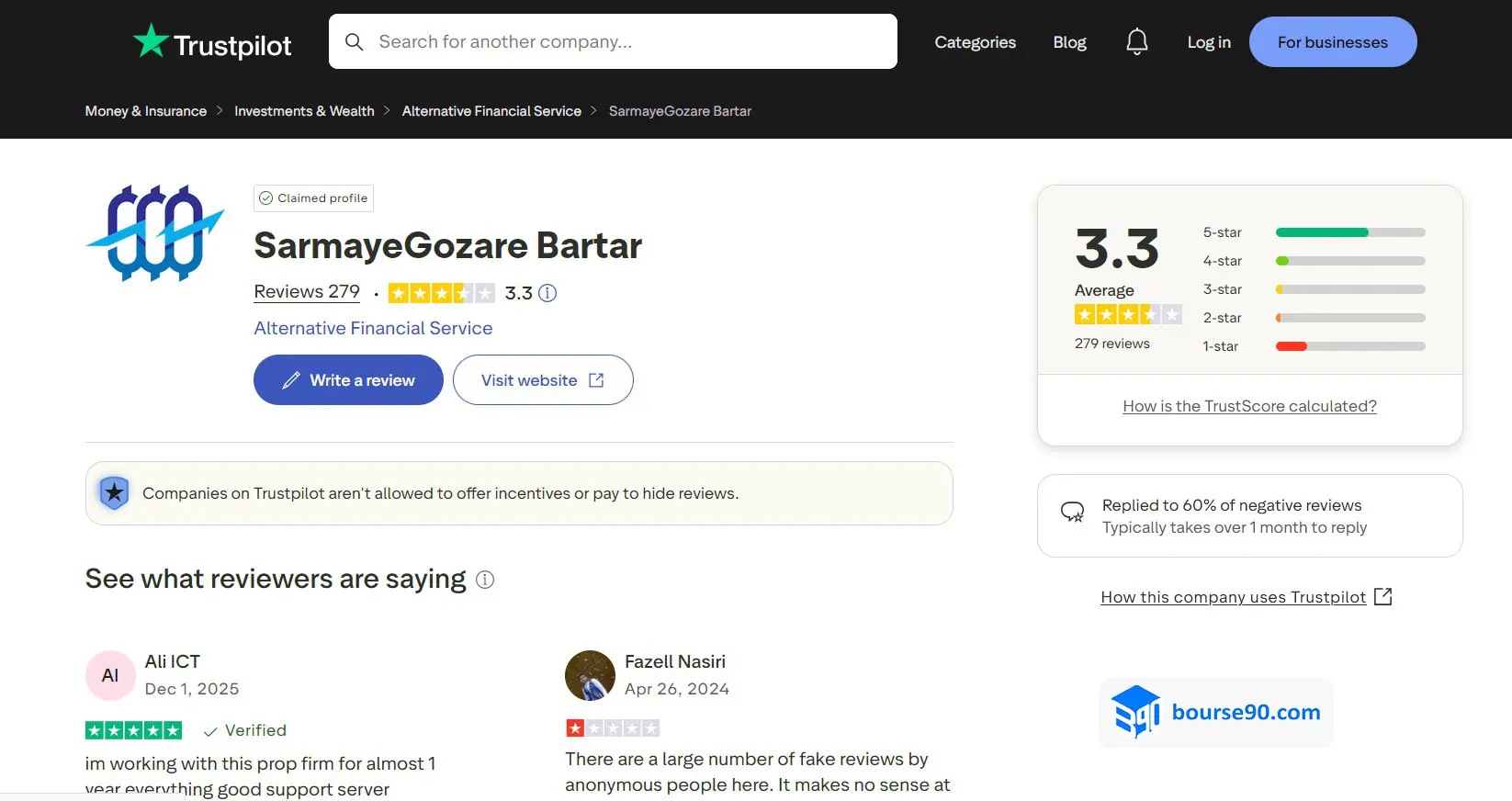 بررسی پراپ فرم سرمایهگذار برتر | کد تخفیف پراپ 2 اعتبار و ریویو سرمایه_گذا برتر
