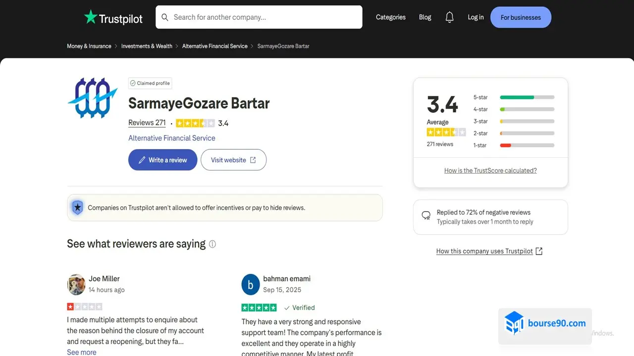 بررسی پراپ فرم سرمایهگذار برتر | کد تخفیف پراپ 2 اعتبار سرمایهگذار برتر