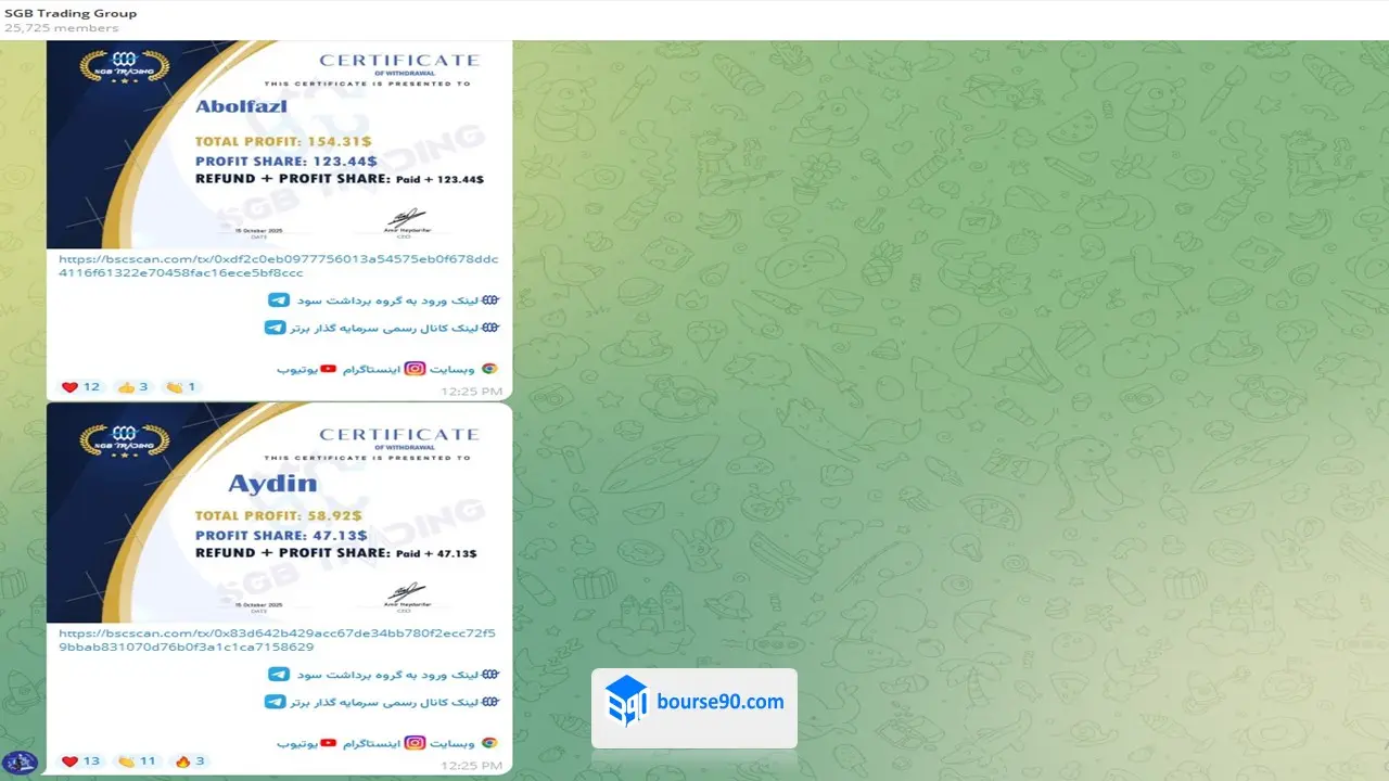 بررسی پراپ فرم سرمایهگذار برتر | کد تخفیف پراپ 4 کانال تلگرام سرمایه گذار برتر