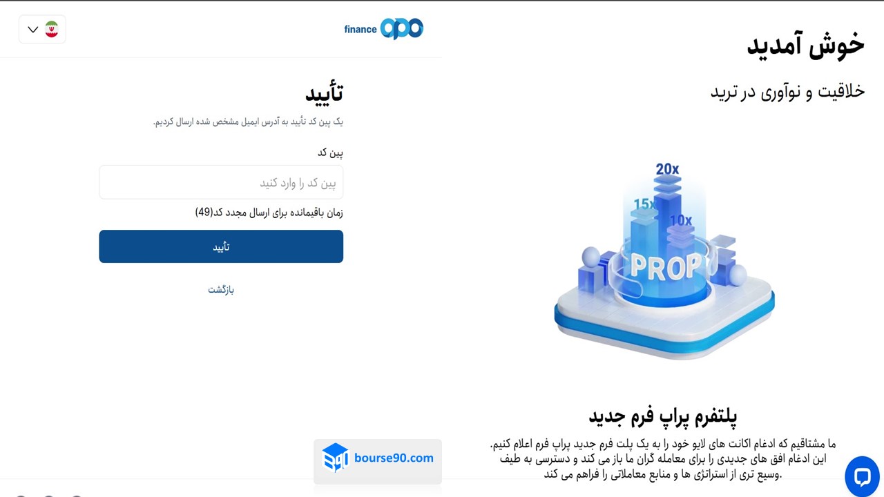 بررسی و معرفی بروکر اپو فایننس (Opofinance) 8 Ichimoku2