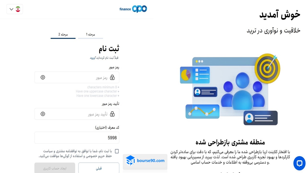 بررسی و معرفی بروکر اپو فایننس (Opofinance) 7 Ichimoku22