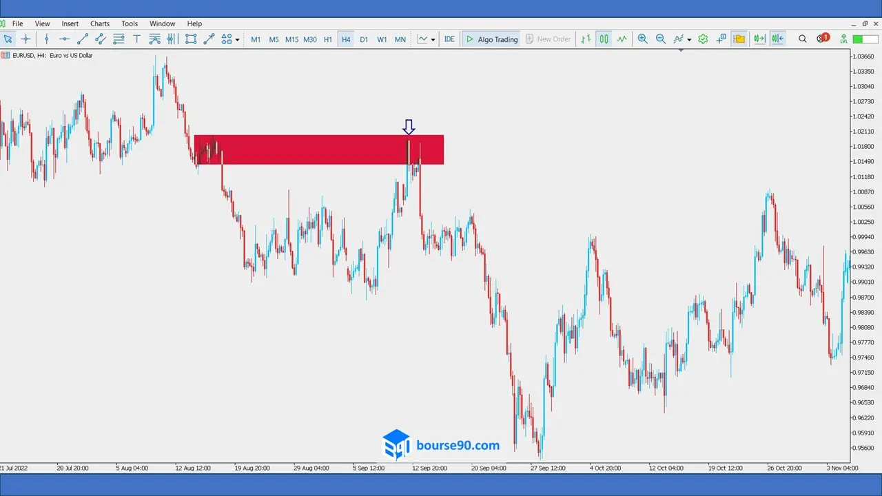 اوردر بلاک نزولی