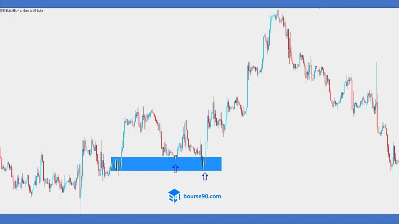اوردر بلاک صعودی