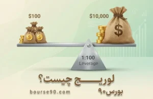 لوریج چیست؟ مفهوم لوریج در فارکس