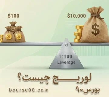 لوریج چیست؟ مفهوم لوریج در فارکس