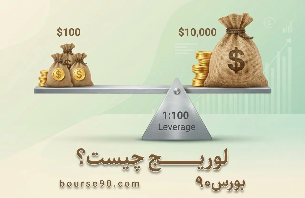 لوریج چیست؟ آموزش کامل اهرم در فارکس و ارز دیجیتال (۲۰۲۵) 1 لوریج چیست؟ مفهوم لوریج در فارکس