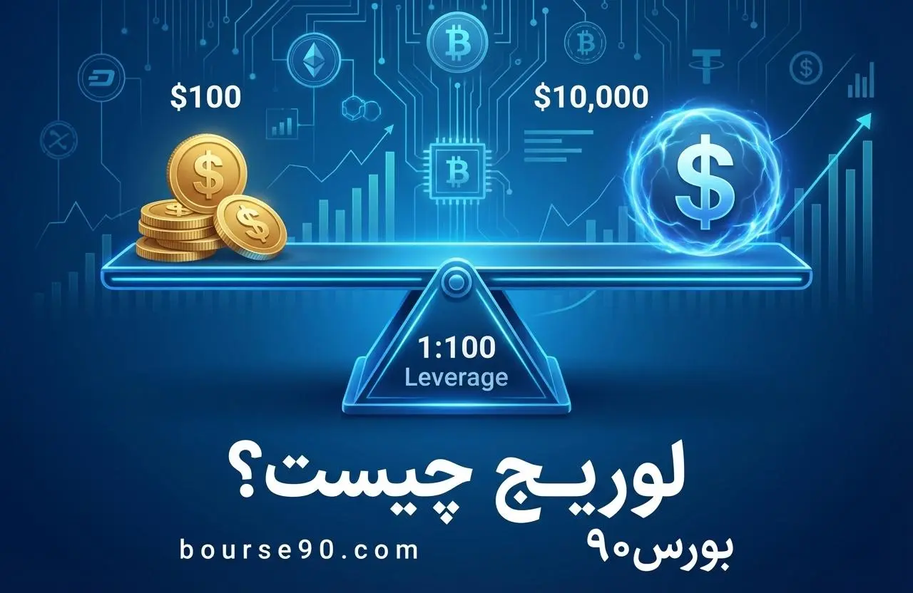 اینفوگرافیک مفهوم اهرم یا لوریج در فارکس با مثال ضریب ۱:۱۰۰ و افزایش قدرت خرید