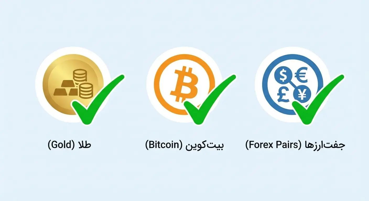 نمادهای قابل معامله در حساب اسلامی فارکس؛ شامل طلا (XAU)، جفت ارزها و ارز دیجیتال