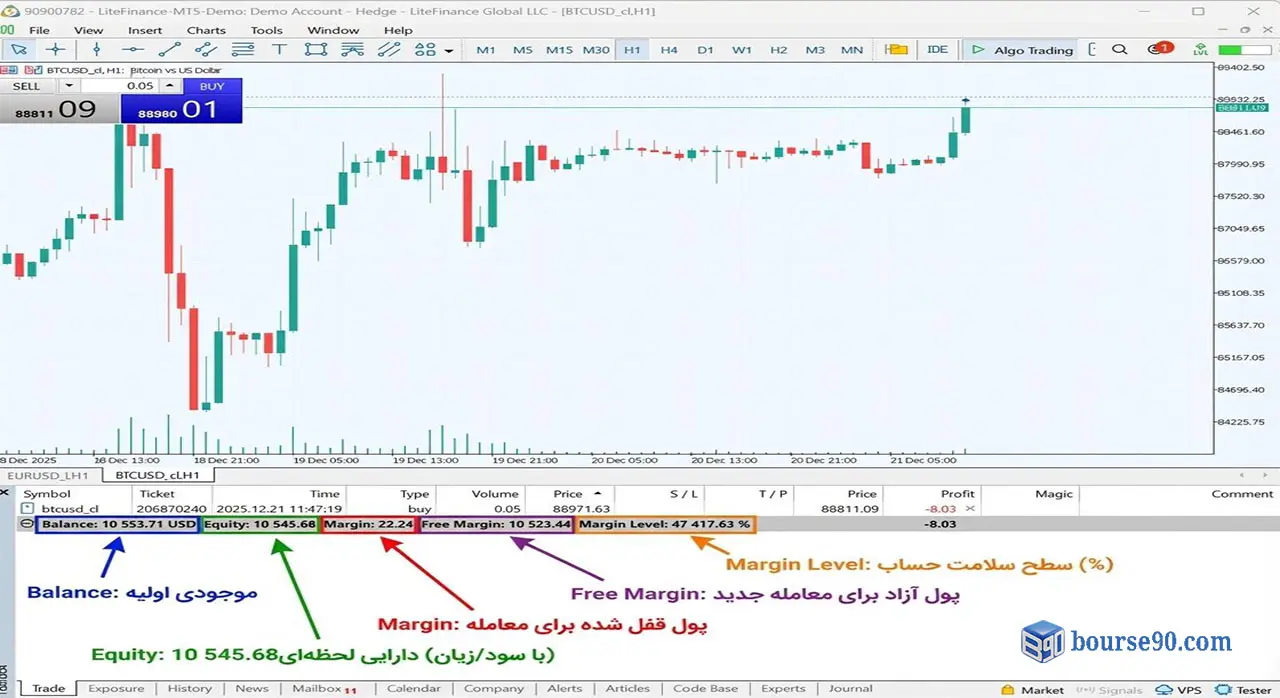 مارجین در فارکس چیست؟ مدیریت و جلوگیری از کال مارجین 2 انواع مارجین در فارکس