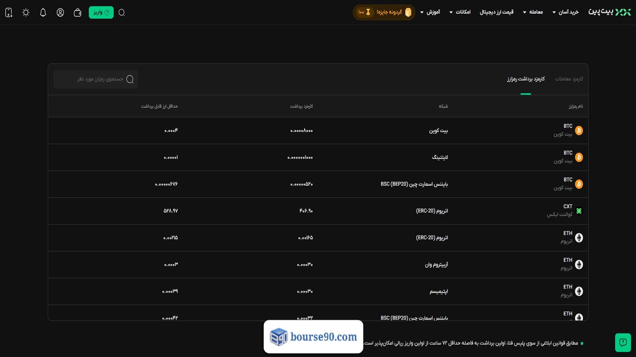 نقد و بررسی جامع صرافی بیت پین (Bitpin)؛ آموزش ثبت نام، ترید و اعتبار (۲۰۲۶) 13 جدول کارمزد رمز ارز