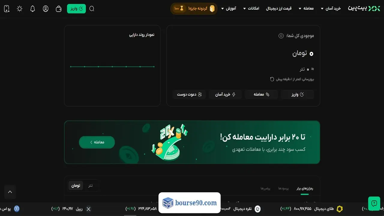 نقد و بررسی جامع صرافی بیت پین (Bitpin)؛ آموزش ثبت نام، ترید و اعتبار (۲۰۲۶) 2 نمایی کلی از سایت