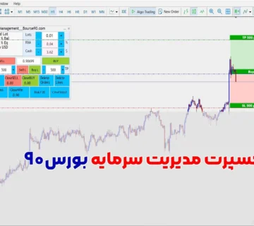اکسپرت مدیریت سرمایه