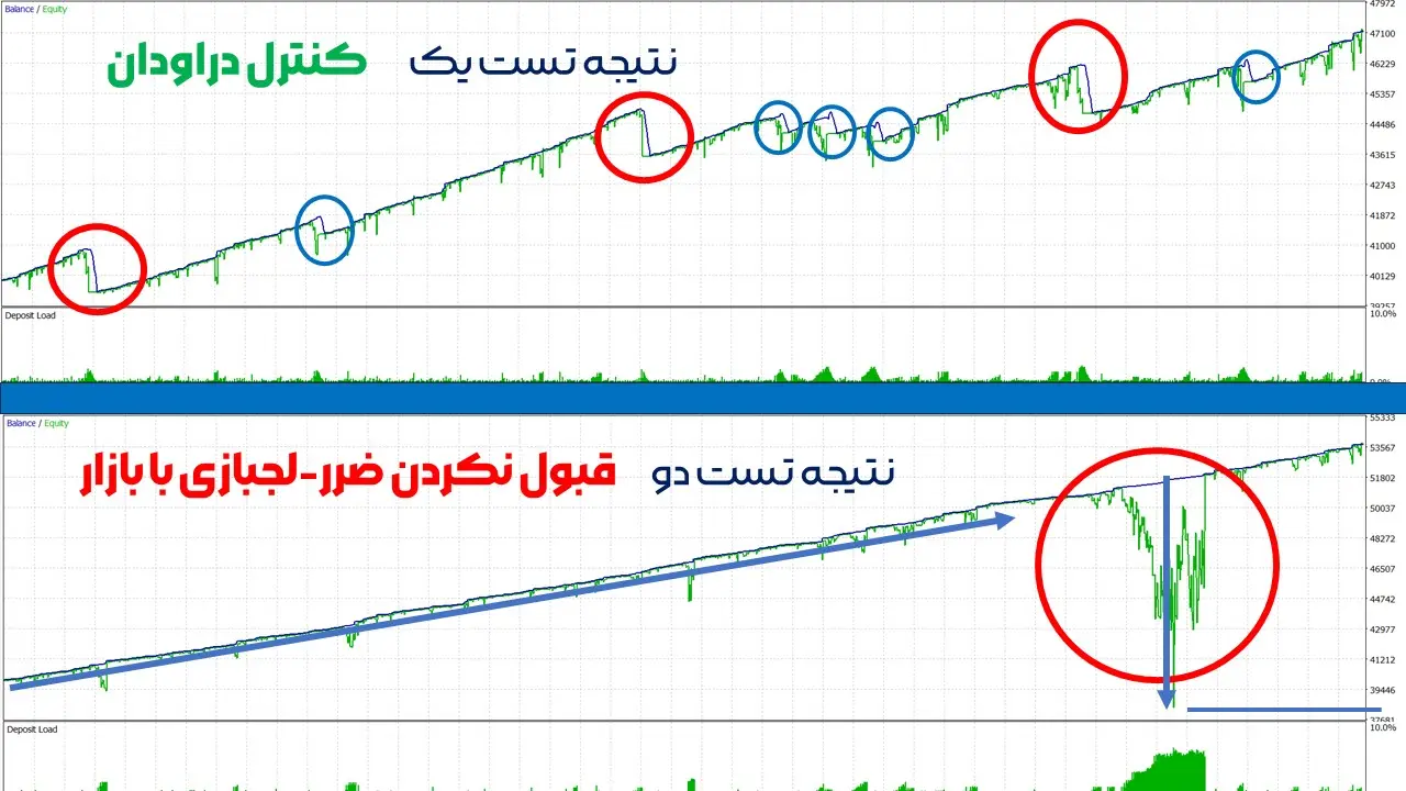 مقایسه گراف بک تست اکسپرت RSP با کنترل دراودان و بدون کنترل دراودان