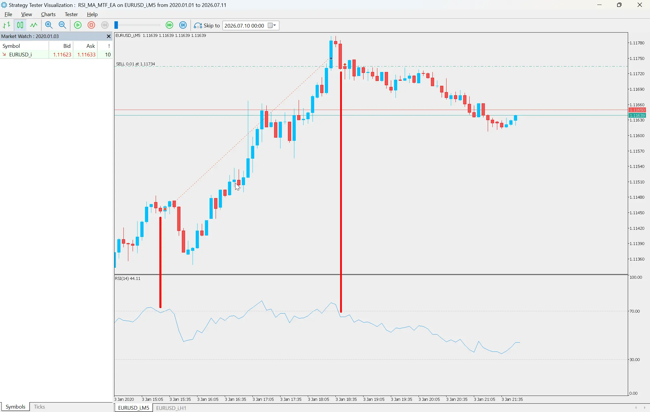 بررسی شرط ورود با RSI در تایمفریم پایینتر