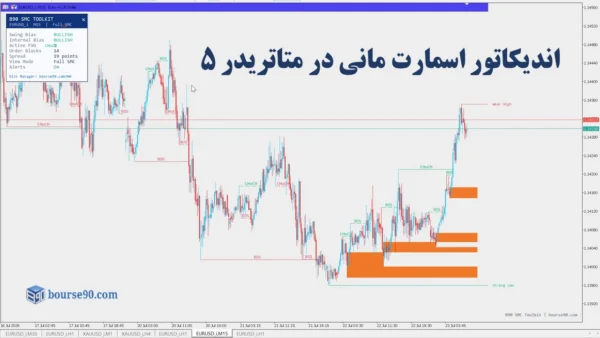 اندیکاتور اسمارت مانی بورس۹۰