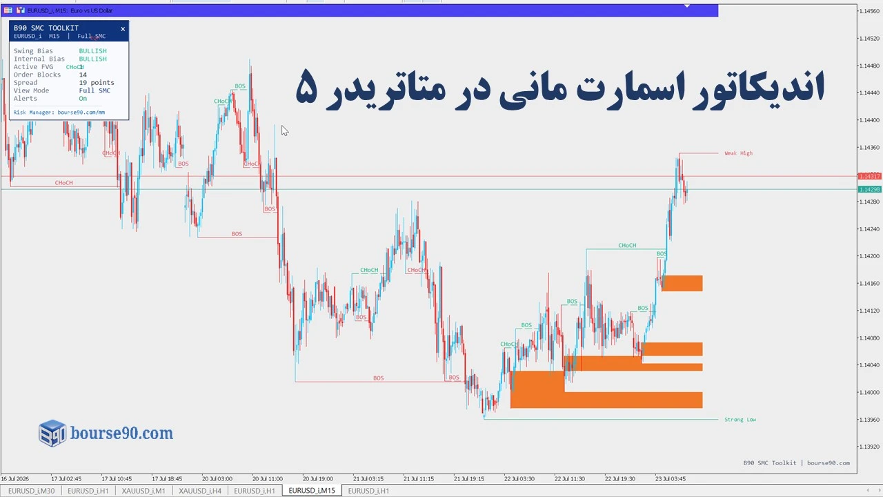 اندیکاتور اسمارت مانی بورس۹۰ برای متاتریدر ۵