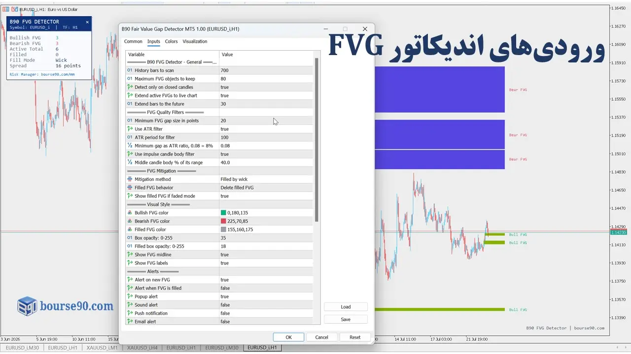 ورودی‌های اندیکاتور FVG متاتریدر ۵