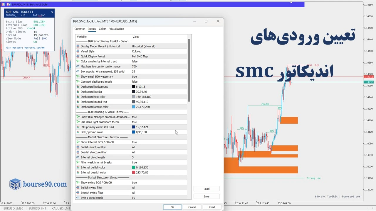 ورودی‌ها و تنظیمات اندیکاتور اسمارت مانی B90 SMC Toolkit Pro MT5