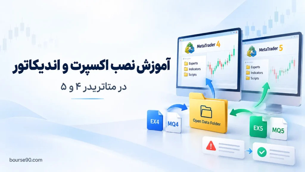 آموزش نصب اکسپرت و اندیکاتور در متاتریدر ۴ و ۵ + رفع خطاها