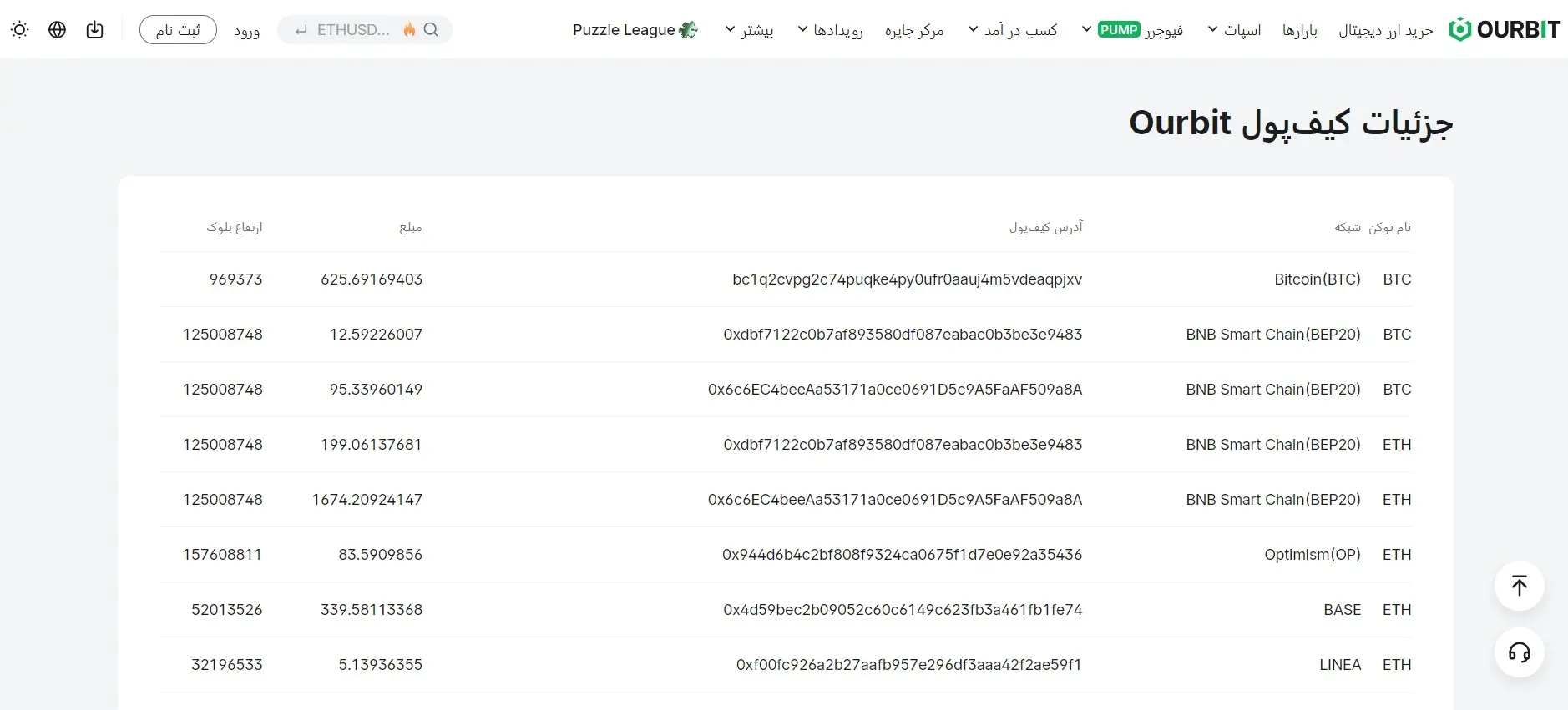 صفحه اثبات ذخایر صرافی اوربیت