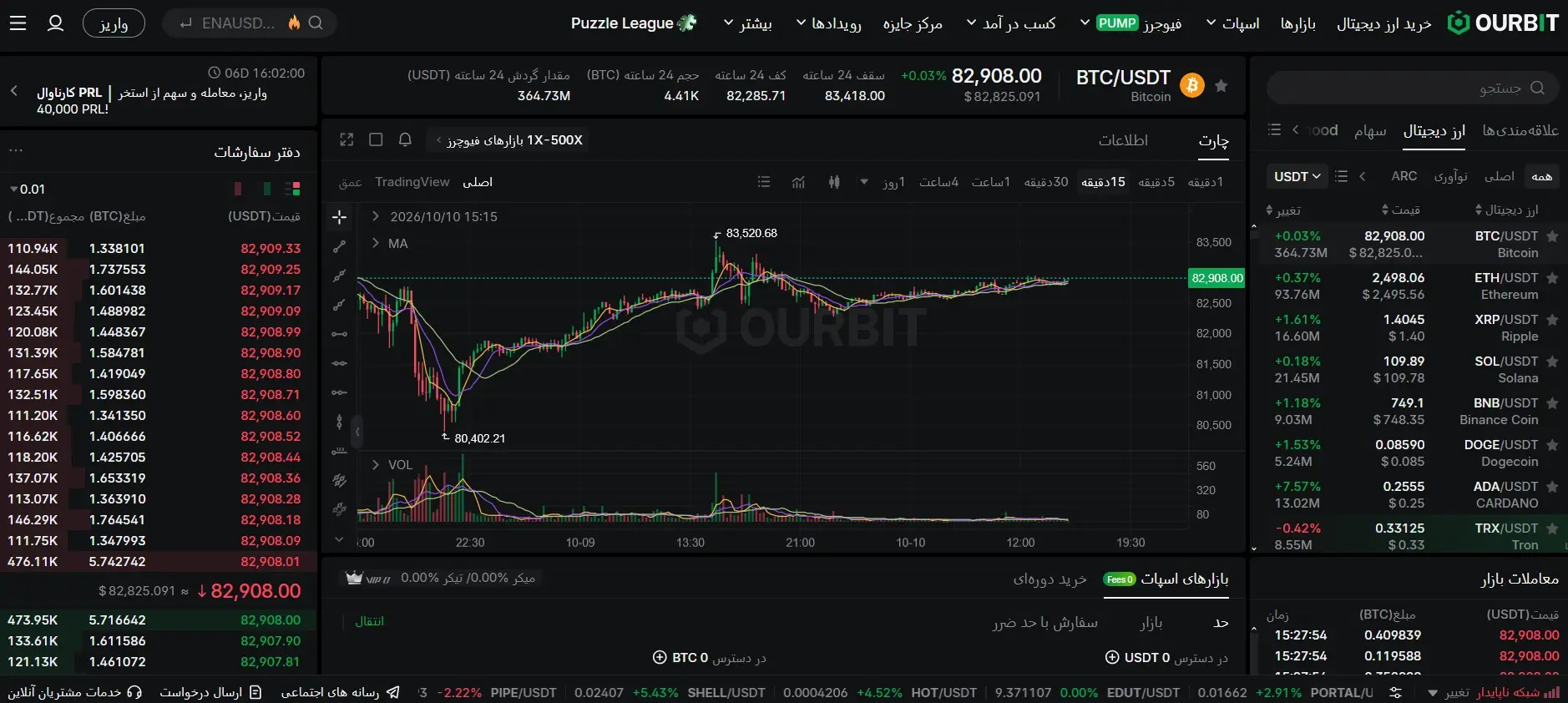 محیط معاملات اسپات در صرافی اوربیت